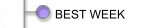 BEST WEEK